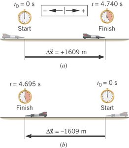 Car velocity example