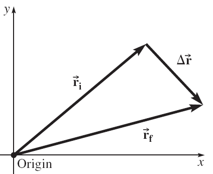 Displacement as vector subtraction