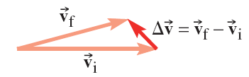 Vector subtraction for velocity