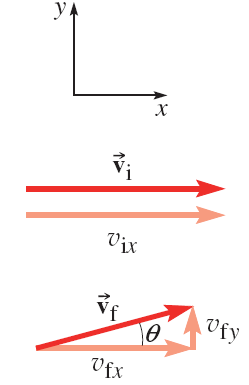 Velocity components