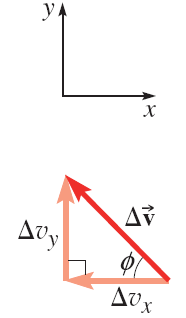 Velocity components
