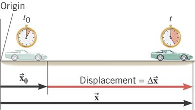 Car displacement example