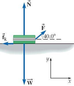 Free-body diagram for suitcase