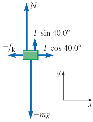 Free-body diagram with force components