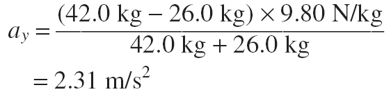 Free-body diagrams for pulley system