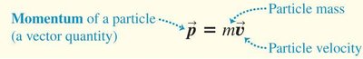 Linear momentum formula