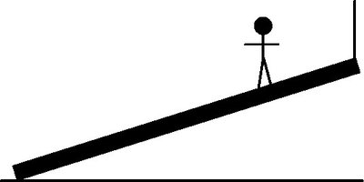 Equilibrium example: plank with forces