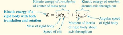 Kinetic energy of rolling motion