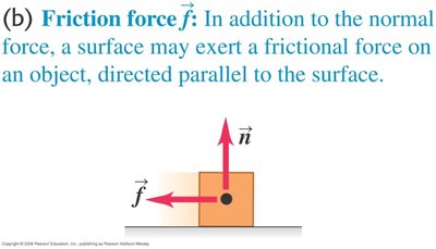 Friction force and normal force on a block