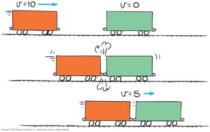 Inelastic collision between two balls