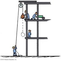 Workers lifting loads to different floors