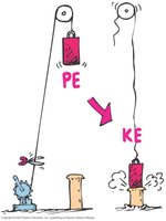 Pile driver converting potential energy to kinetic energy
