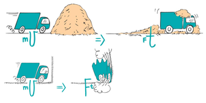 Truck hitting a haystack vs. a wall, illustrating impulse and force