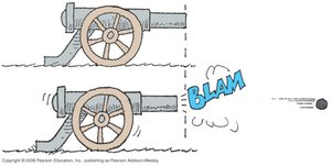 Cannon firing and recoiling, illustrating conservation of momentum