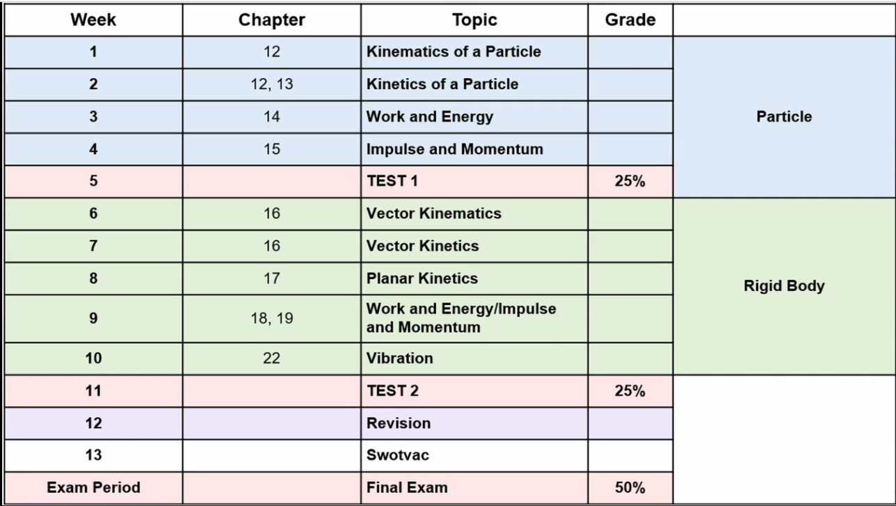 Course schedule table for Physics syllabus
