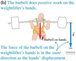 Barbell does positive work on hands
