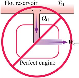 No perfect heat engine