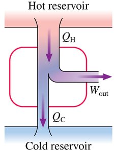 Heat engine energy-transfer diagram