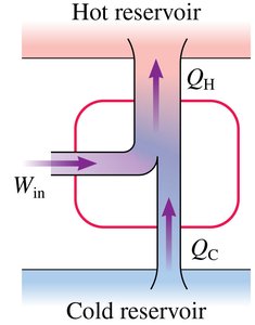 Refrigerator energy-transfer diagram
