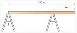 Board on two sawhorses