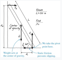 Ladder against wall with forces and pivot point
