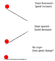 Balls rolling on inclined planes