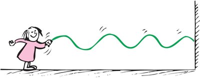 Short wavelength produced by high-frequency vibration