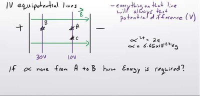 Equipotential lines and alpha particle movement