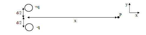 Diagram of two charged spheres and point P
