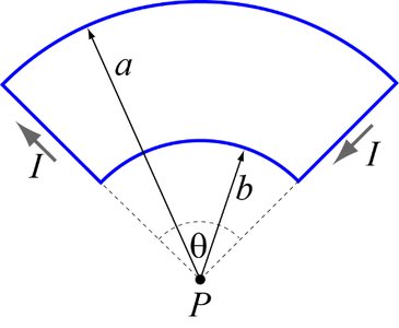 Wire loop with two arcs and point P