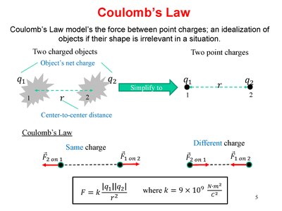 Coulomb's Law diagram