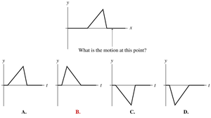 Correct history graph for a point on a string