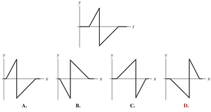 Correct snapshot graph for a history graph