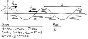 Boat on ocean waves