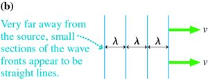 Plane wave fronts far from source