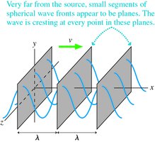 Plane wave fronts far from source