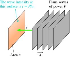 Wave intensity at a surface