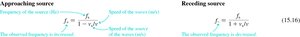 Doppler effect wave fronts