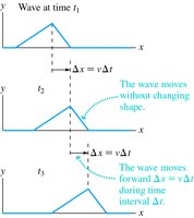 Sequence of snapshot graphs