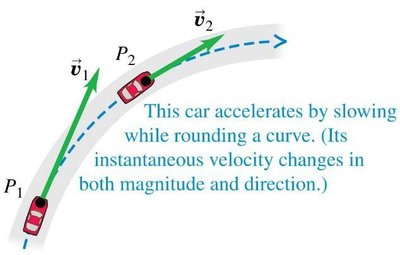 Equation for average acceleration