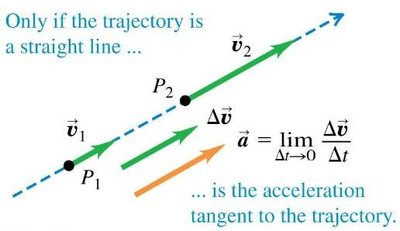 Acceleration tangent to trajectory only for straight line