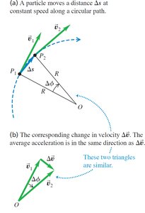 Similar triangles in circular motion