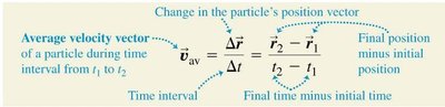 Equation for average velocity