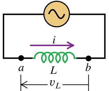 AC circuit with an inductor