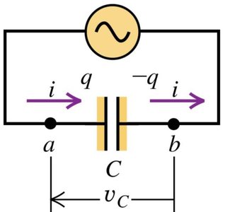 AC circuit with a capacitor