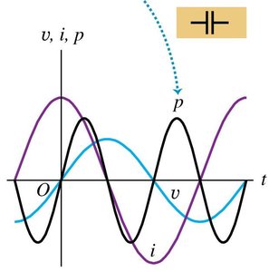 Power in a capacitor in AC circuit