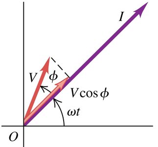 Equation for average power in a general AC circuit