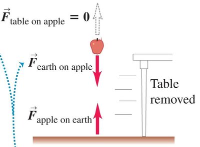 Step-by-step force calculation for lifting a block