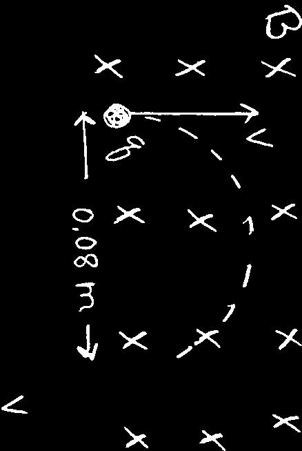 Semicircular path of charged particle in magnetic field