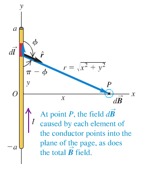 Magnetic field at a point due to a straight conductor